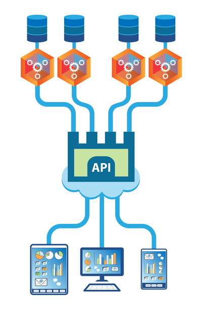 API Integration & Automation