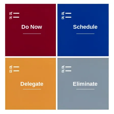 Eisenhower Matrix